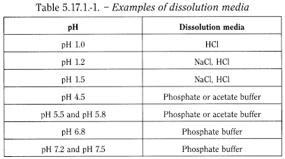 bp2012_v5_47_12_[appendix_xii_b]_3_annex_revised_texts_ep7-3 5171recommendationsondissolutiontesting_1_2012_70_tb.png